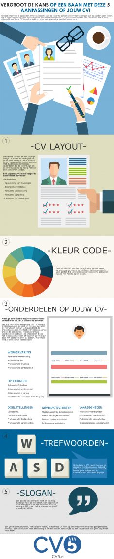 Infographic om jouw cv te verbeteren.