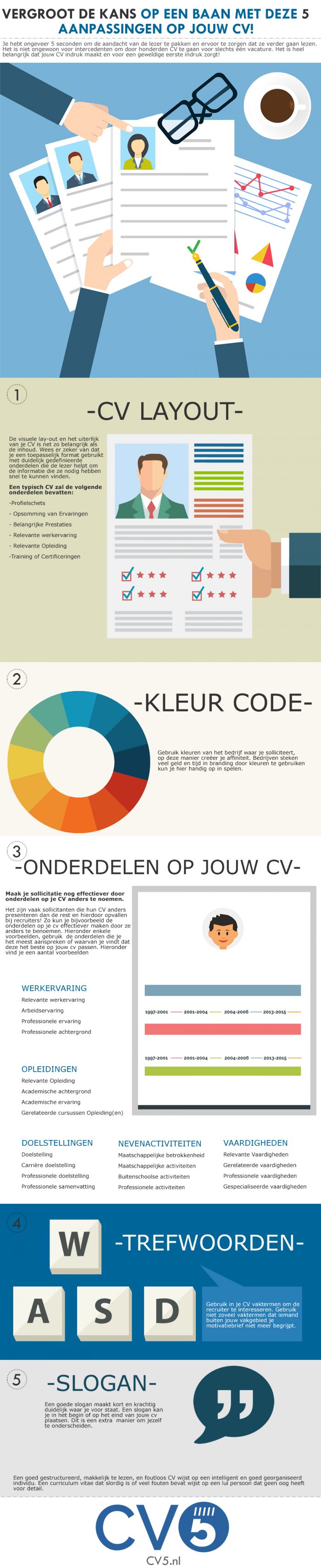 Infographic om jouw cv te verbeteren.