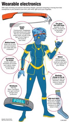 fitness tracker wearable