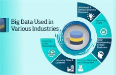 Big data in various industries