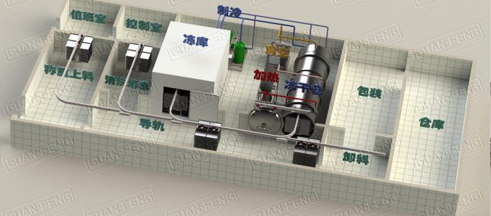 Fruit Drying Machine | Fruit Drying Solution Supplier