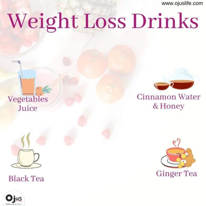 Weight Loss Drinks