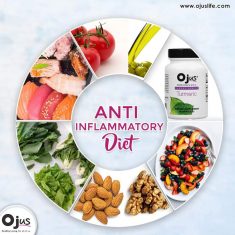 ANTI INFLAMMATORY DIET