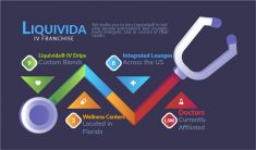 Vitamin IV Franchise Opportunities at Liquivida Lounge