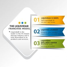 Achieve Sustainable Health & Wellness with Vitamins IV Drips