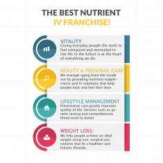 Explore Liquivida Lounge’s Nutrient IV Therapy Franchise Options