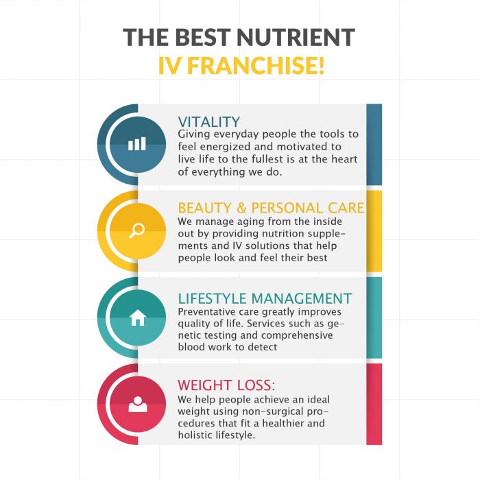 Explore Liquivida Lounge’s Nutrient IV Therapy Franchise Options