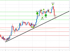 Understanding Scalp Trading and Popular Scalping Methods